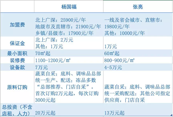 1575884358243564.png )_~Z7UO$Z@HAZBY8LF~CHF6.png
