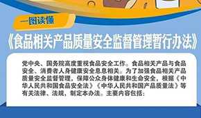食品相關產品質量安全監管暫行辦法來了，下月起施行