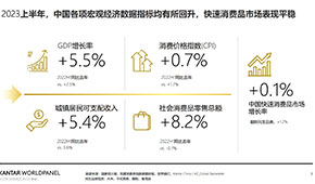 下半年食品消費六大趨勢，看準了