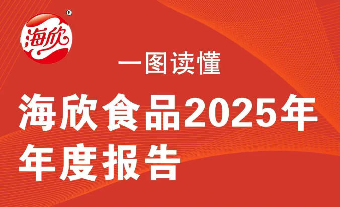 海欣食品2025年營收15.22億元，2026年Q1凈利大增830.26%